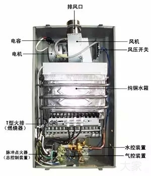 買熱水器別被廣告忽悠，內(nèi)行人都看這些指標(biāo)